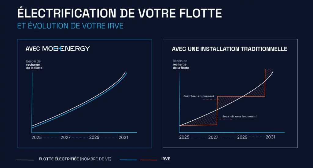évolution-recharge-bornes