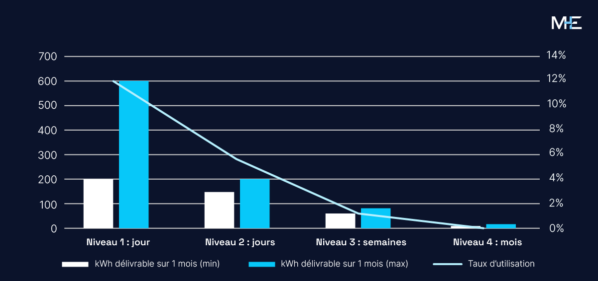 taux-utilisation-borne-recharge