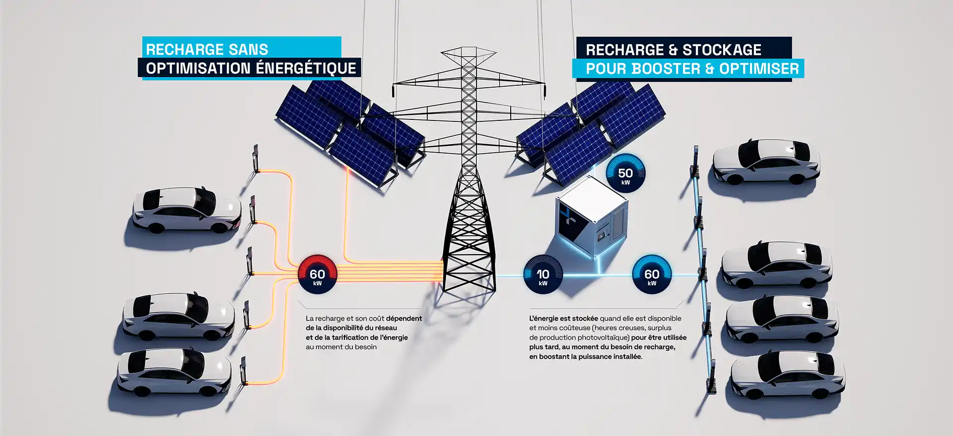 couplage-stockage-recharge