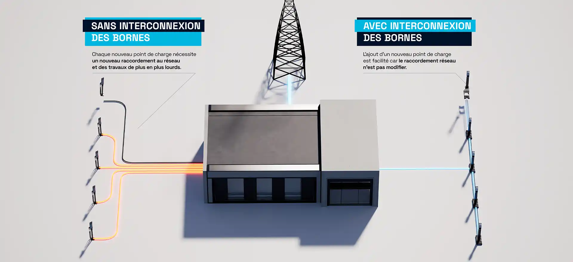 raccordement-recharge-borne