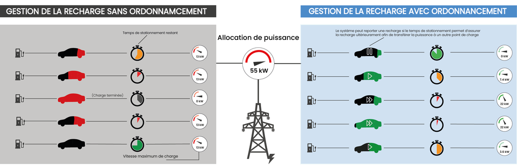 smartcharging-recharge-intelligente