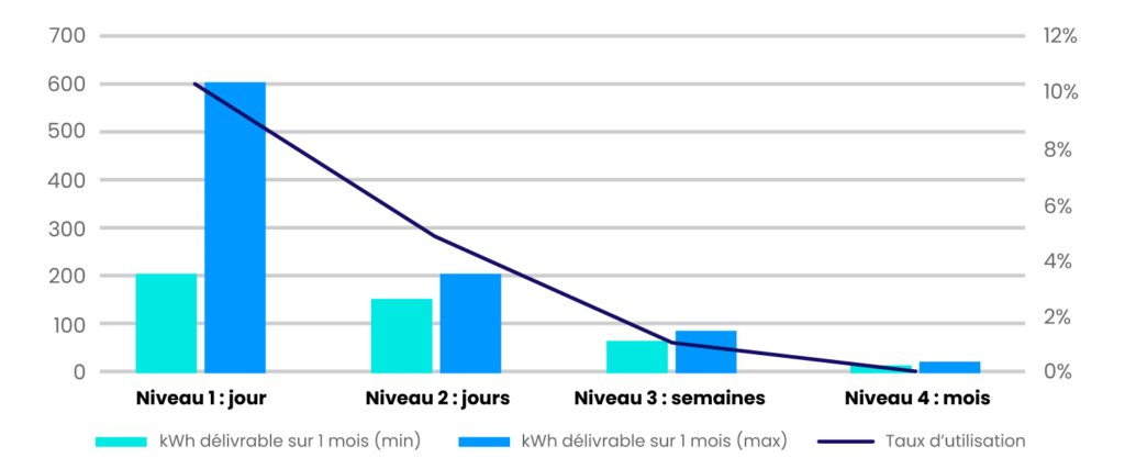 taux-utilisation-borne-recharge