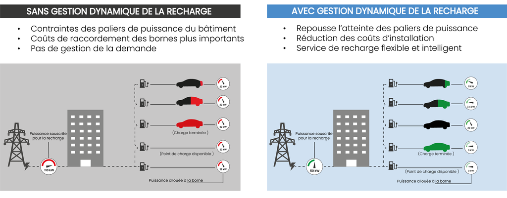 smartcharging-recharge-intelligente-dynamic-load-management