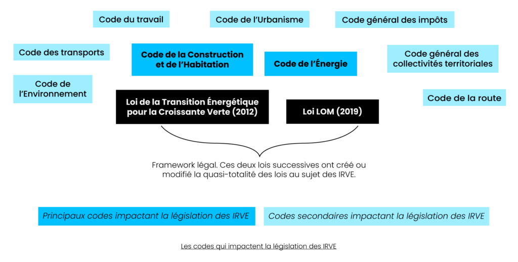 reglementation-irve