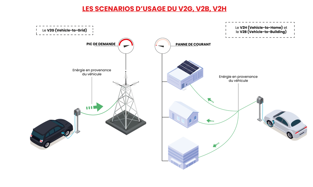 recharge-bi-directionnelle-v2g