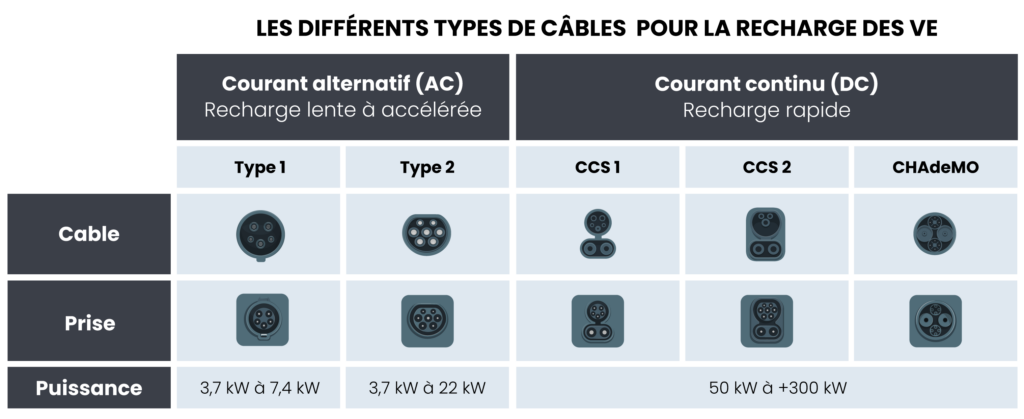 prise-cable-recharge-vehicule-electrique