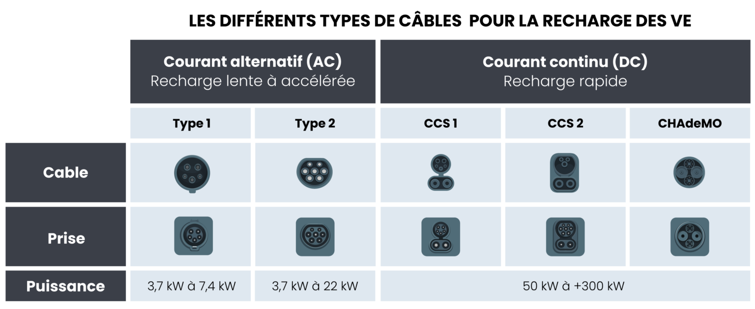 Les Différents Types De Câbles électriques Pdf www.mob-energy.com