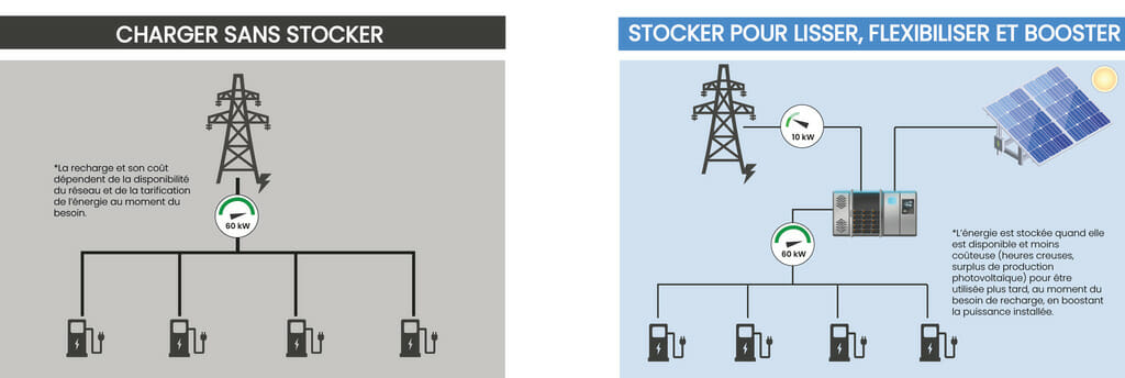 smartcharging-recharge-intelligente