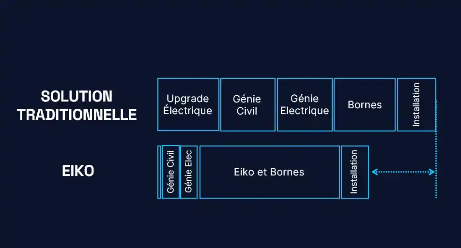 installation-bornes-economie