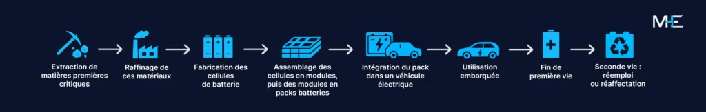 cycle-vie-batterie-automobile